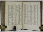 Geographia Antiqua et Nova: