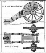 Muller, A Treatise of Artillery.